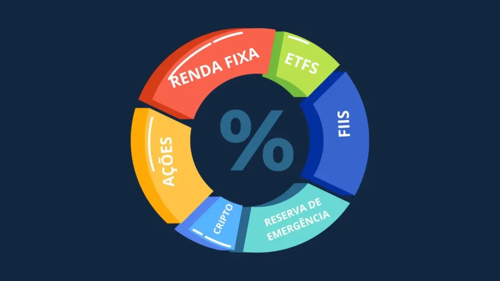 Como investir em 2025 - Diversifico de carteira.