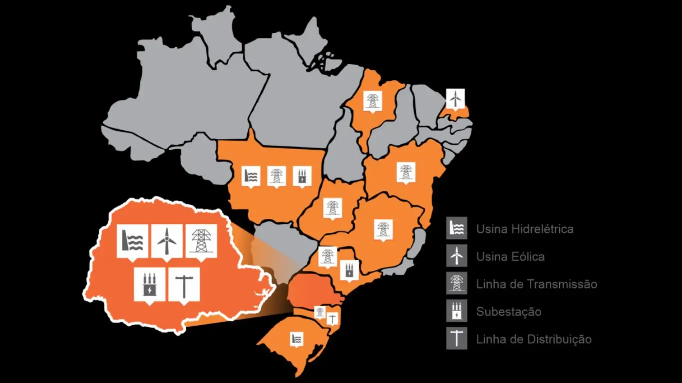 Distribuição de ativos da Copel pelo Brasil