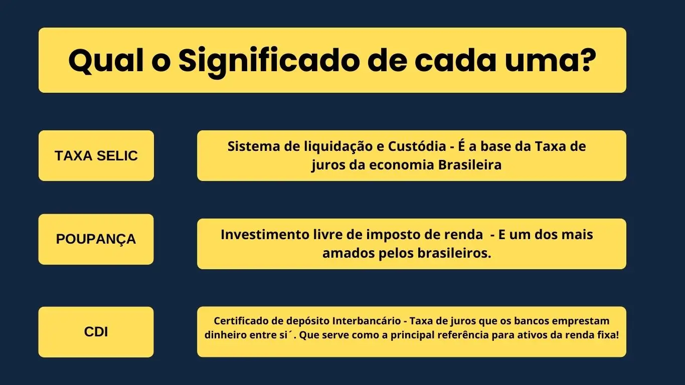 Investimentos atrelados á texa selic - Conheça cada um deles