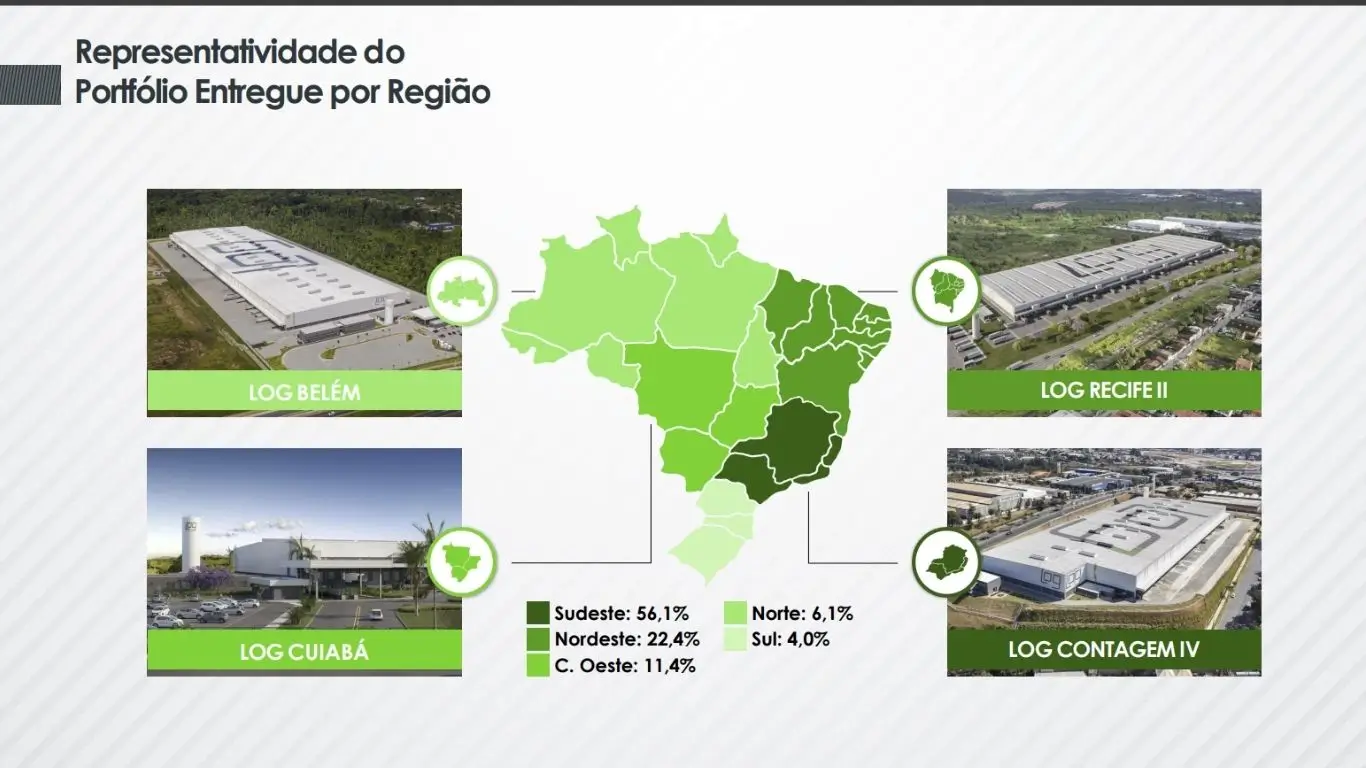 Ativos da Log por regiões