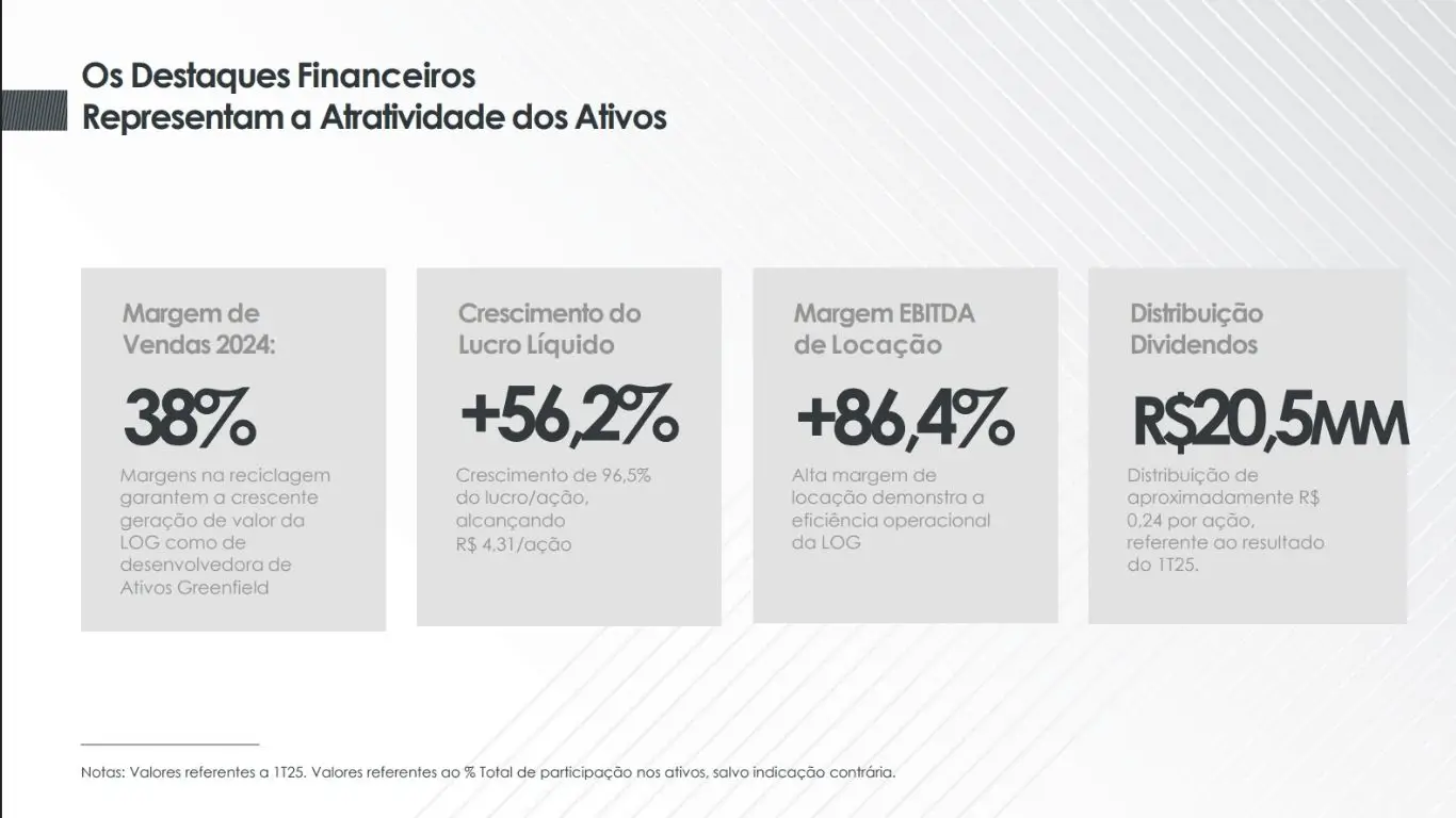 Principais destaques financeiros da Log