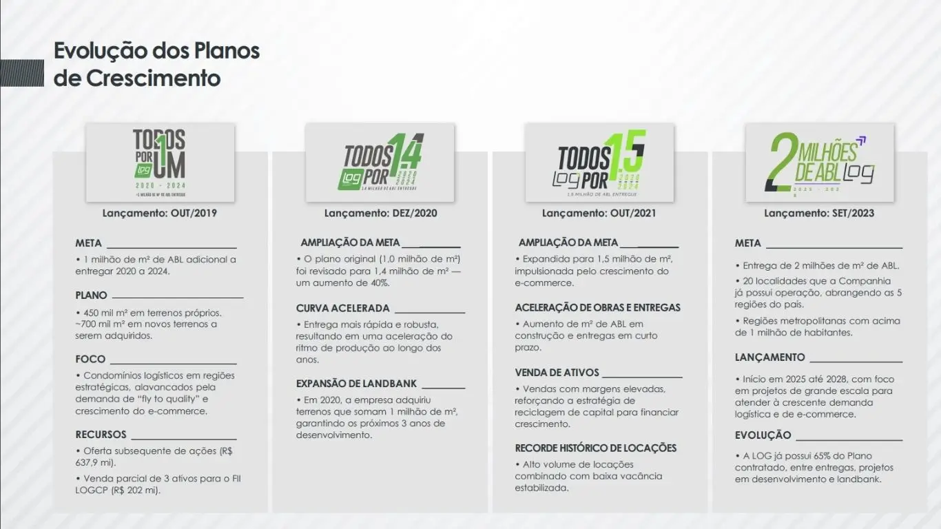 Imagem dos Planos de crescimento que a Log Possui para os próximos anos.